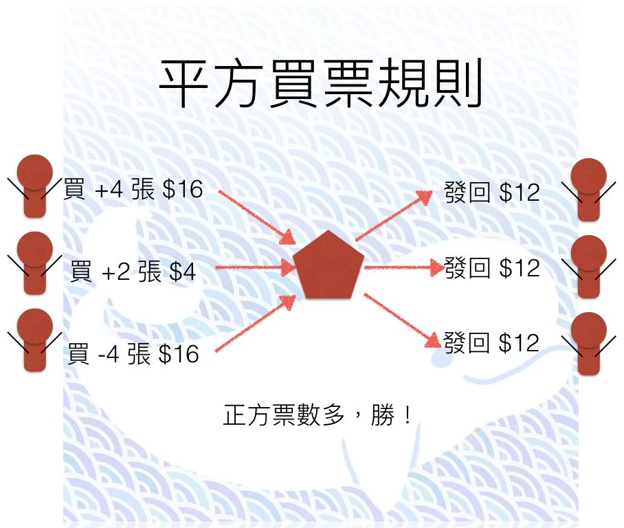 Featured image of post 買票新民主